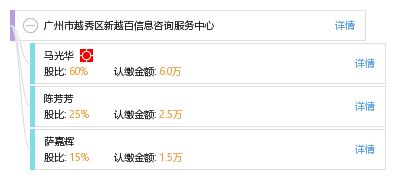 广州市越秀区新越百信息咨询服务中心 专业服务，赋能决策