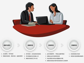 中国信息咨询服务的发展 价值性与实用性的双轨提升